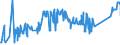 CN 81042000 /Exports /Unit = Prices (Euro/ton) /Partner: Latvia /Reporter: Eur27_2020 /81042000:Magnesium Waste and Scrap (Excl. ash and Residues Containing Magnesium, and Raspings, Turnings and Granules Graded According to Size)