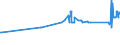 CN 81042000 /Exports /Unit = Prices (Euro/ton) /Partner: Lithuania /Reporter: Eur27_2020 /81042000:Magnesium Waste and Scrap (Excl. ash and Residues Containing Magnesium, and Raspings, Turnings and Granules Graded According to Size)