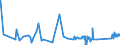 CN 81042000 /Exports /Unit = Prices (Euro/ton) /Partner: Poland /Reporter: Eur27_2020 /81042000:Magnesium Waste and Scrap (Excl. ash and Residues Containing Magnesium, and Raspings, Turnings and Granules Graded According to Size)
