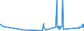 CN 81042000 /Exports /Unit = Prices (Euro/ton) /Partner: Slovakia /Reporter: Eur27_2020 /81042000:Magnesium Waste and Scrap (Excl. ash and Residues Containing Magnesium, and Raspings, Turnings and Granules Graded According to Size)