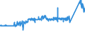 CN 81042000 /Exports /Unit = Prices (Euro/ton) /Partner: Hungary /Reporter: Eur27_2020 /81042000:Magnesium Waste and Scrap (Excl. ash and Residues Containing Magnesium, and Raspings, Turnings and Granules Graded According to Size)