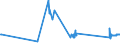 CN 81042000 /Exports /Unit = Prices (Euro/ton) /Partner: Bulgaria /Reporter: Eur27_2020 /81042000:Magnesium Waste and Scrap (Excl. ash and Residues Containing Magnesium, and Raspings, Turnings and Granules Graded According to Size)