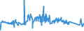 CN 81042000 /Exports /Unit = Prices (Euro/ton) /Partner: Ukraine /Reporter: Eur27_2020 /81042000:Magnesium Waste and Scrap (Excl. ash and Residues Containing Magnesium, and Raspings, Turnings and Granules Graded According to Size)