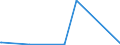CN 81042000 /Exports /Unit = Prices (Euro/ton) /Partner: Russia /Reporter: Eur27_2020 /81042000:Magnesium Waste and Scrap (Excl. ash and Residues Containing Magnesium, and Raspings, Turnings and Granules Graded According to Size)