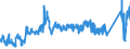 CN 81042000 /Exports /Unit = Prices (Euro/ton) /Partner: Usa /Reporter: Eur27_2020 /81042000:Magnesium Waste and Scrap (Excl. ash and Residues Containing Magnesium, and Raspings, Turnings and Granules Graded According to Size)