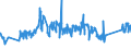 CN 81042000 /Exports /Unit = Prices (Euro/ton) /Partner: Brazil /Reporter: Eur27_2020 /81042000:Magnesium Waste and Scrap (Excl. ash and Residues Containing Magnesium, and Raspings, Turnings and Granules Graded According to Size)