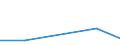 CN 81042000 /Exports /Unit = Prices (Euro/ton) /Partner: Iran /Reporter: Eur27 /81042000:Magnesium Waste and Scrap (Excl. ash and Residues Containing Magnesium, and Raspings, Turnings and Granules Graded According to Size)