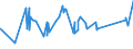 CN 81042000 /Exports /Unit = Prices (Euro/ton) /Partner: India /Reporter: Eur27_2020 /81042000:Magnesium Waste and Scrap (Excl. ash and Residues Containing Magnesium, and Raspings, Turnings and Granules Graded According to Size)