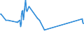 CN 81042000 /Exports /Unit = Prices (Euro/ton) /Partner: China /Reporter: European Union /81042000:Magnesium Waste and Scrap (Excl. ash and Residues Containing Magnesium, and Raspings, Turnings and Granules Graded According to Size)