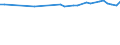 CN 81042000 /Exports /Unit = Prices (Euro/ton) /Partner: Not Determined Extra /Reporter: Eur15 /81042000:Magnesium Waste and Scrap (Excl. ash and Residues Containing Magnesium, and Raspings, Turnings and Granules Graded According to Size)