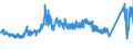 CN 81042000 /Exports /Unit = Prices (Euro/ton) /Partner: Extra-eur /Reporter: Eur27_2020 /81042000:Magnesium Waste and Scrap (Excl. ash and Residues Containing Magnesium, and Raspings, Turnings and Granules Graded According to Size)