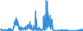 CN 81042000 /Exports /Unit = Quantities in tons /Partner: Netherlands /Reporter: Eur27_2020 /81042000:Magnesium Waste and Scrap (Excl. ash and Residues Containing Magnesium, and Raspings, Turnings and Granules Graded According to Size)