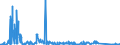 CN 81042000 /Exports /Unit = Quantities in tons /Partner: United Kingdom /Reporter: Eur27_2020 /81042000:Magnesium Waste and Scrap (Excl. ash and Residues Containing Magnesium, and Raspings, Turnings and Granules Graded According to Size)