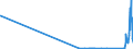 CN 81042000 /Exports /Unit = Quantities in tons /Partner: Ireland /Reporter: Eur27_2020 /81042000:Magnesium Waste and Scrap (Excl. ash and Residues Containing Magnesium, and Raspings, Turnings and Granules Graded According to Size)