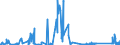 CN 81042000 /Exports /Unit = Quantities in tons /Partner: Belgium /Reporter: Eur27_2020 /81042000:Magnesium Waste and Scrap (Excl. ash and Residues Containing Magnesium, and Raspings, Turnings and Granules Graded According to Size)