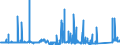 KN 81043000 /Exporte /Einheit = Preise (Euro/Tonne) /Partnerland: Belgien /Meldeland: Eur27_2020 /81043000:Drehspäne und Körner, aus Magnesium, Nach Größe Sortiert; Pulver aus Magnesium