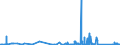 KN 81043000 /Exporte /Einheit = Preise (Euro/Tonne) /Partnerland: Finnland /Meldeland: Eur27_2020 /81043000:Drehspäne und Körner, aus Magnesium, Nach Größe Sortiert; Pulver aus Magnesium