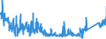 CN 81049000 /Exports /Unit = Prices (Euro/ton) /Partner: Germany /Reporter: Eur27_2020 /81049000:Articles of Magnesium, N.e.s.