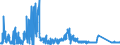 CN 81049000 /Exports /Unit = Prices (Euro/ton) /Partner: United Kingdom /Reporter: Eur27_2020 /81049000:Articles of Magnesium, N.e.s.