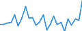 CN 81049000 /Exports /Unit = Prices (Euro/ton) /Partner: United Kingdom(Excluding Northern Ireland) /Reporter: Eur27_2020 /81049000:Articles of Magnesium, N.e.s.