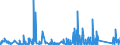 CN 81049000 /Exports /Unit = Prices (Euro/ton) /Partner: Finland /Reporter: Eur27_2020 /81049000:Articles of Magnesium, N.e.s.