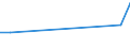 CN 81049000 /Exports /Unit = Prices (Euro/ton) /Partner: Gibraltar /Reporter: Eur27_2020 /81049000:Articles of Magnesium, N.e.s.
