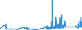 CN 81049000 /Exports /Unit = Prices (Euro/ton) /Partner: Estonia /Reporter: Eur27_2020 /81049000:Articles of Magnesium, N.e.s.