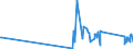 CN 81049000 /Exports /Unit = Prices (Euro/ton) /Partner: Montenegro /Reporter: Eur27_2020 /81049000:Articles of Magnesium, N.e.s.