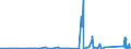 CN 81049000 /Exports /Unit = Prices (Euro/ton) /Partner: Morocco /Reporter: Eur27_2020 /81049000:Articles of Magnesium, N.e.s.