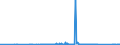 CN 81049000 /Exports /Unit = Prices (Euro/ton) /Partner: Tunisia /Reporter: Eur27_2020 /81049000:Articles of Magnesium, N.e.s.