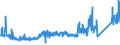 CN 8104 /Exports /Unit = Prices (Euro/ton) /Partner: United Kingdom /Reporter: Eur27_2020 /8104:Magnesium and Articles Thereof, N.e.s.; Magnesium Waste and Scrap (Excl. ash and Residues Containing Magnesium)