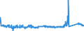 CN 8104 /Exports /Unit = Prices (Euro/ton) /Partner: Spain /Reporter: Eur27_2020 /8104:Magnesium and Articles Thereof, N.e.s.; Magnesium Waste and Scrap (Excl. ash and Residues Containing Magnesium)