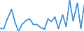 CN 8104 /Exports /Unit = Prices (Euro/ton) /Partner: United Kingdom(Excluding Northern Ireland) /Reporter: Eur27_2020 /8104:Magnesium and Articles Thereof, N.e.s.; Magnesium Waste and Scrap (Excl. ash and Residues Containing Magnesium)