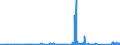CN 8104 /Exports /Unit = Prices (Euro/ton) /Partner: Morocco /Reporter: Eur27_2020 /8104:Magnesium and Articles Thereof, N.e.s.; Magnesium Waste and Scrap (Excl. ash and Residues Containing Magnesium)