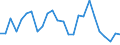 CN 81051010 /Exports /Unit = Prices (Euro/ton) /Partner: France /Reporter: European Union /81051010:Cobalt Mattes and Other Intermediate Products of Cobalt Metallurgy; Unwrought Cobalt; Powders of Cobalt