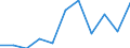 CN 81051010 /Exports /Unit = Prices (Euro/ton) /Partner: Belgium/Luxembourg /Reporter: European Union /81051010:Cobalt Mattes and Other Intermediate Products of Cobalt Metallurgy; Unwrought Cobalt; Powders of Cobalt