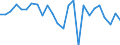 CN 81051010 /Exports /Unit = Prices (Euro/ton) /Partner: Spain /Reporter: European Union /81051010:Cobalt Mattes and Other Intermediate Products of Cobalt Metallurgy; Unwrought Cobalt; Powders of Cobalt