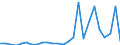 CN 81051010 /Exports /Unit = Prices (Euro/ton) /Partner: Sweden /Reporter: European Union /81051010:Cobalt Mattes and Other Intermediate Products of Cobalt Metallurgy; Unwrought Cobalt; Powders of Cobalt