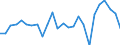 CN 81051010 /Exports /Unit = Prices (Euro/ton) /Partner: Switzerland /Reporter: European Union /81051010:Cobalt Mattes and Other Intermediate Products of Cobalt Metallurgy; Unwrought Cobalt; Powders of Cobalt