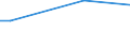 CN 81051010 /Exports /Unit = Prices (Euro/ton) /Partner: Latvia /Reporter: European Union /81051010:Cobalt Mattes and Other Intermediate Products of Cobalt Metallurgy; Unwrought Cobalt; Powders of Cobalt