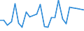 CN 81051010 /Exports /Unit = Prices (Euro/ton) /Partner: Hungary /Reporter: European Union /81051010:Cobalt Mattes and Other Intermediate Products of Cobalt Metallurgy; Unwrought Cobalt; Powders of Cobalt