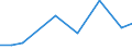 CN 81051010 /Exports /Unit = Prices (Euro/ton) /Partner: Ukraine /Reporter: European Union /81051010:Cobalt Mattes and Other Intermediate Products of Cobalt Metallurgy; Unwrought Cobalt; Powders of Cobalt