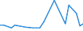 CN 81051010 /Exports /Unit = Prices (Euro/ton) /Partner: Russia /Reporter: European Union /81051010:Cobalt Mattes and Other Intermediate Products of Cobalt Metallurgy; Unwrought Cobalt; Powders of Cobalt