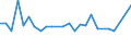 CN 81051010 /Exports /Unit = Prices (Euro/ton) /Partner: Slovenia /Reporter: European Union /81051010:Cobalt Mattes and Other Intermediate Products of Cobalt Metallurgy; Unwrought Cobalt; Powders of Cobalt