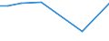 CN 81051010 /Exports /Unit = Prices (Euro/ton) /Partner: Ivory Coast /Reporter: European Union /81051010:Cobalt Mattes and Other Intermediate Products of Cobalt Metallurgy; Unwrought Cobalt; Powders of Cobalt