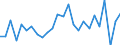 CN 81051010 /Exports /Unit = Prices (Euro/ton) /Partner: South Africa /Reporter: European Union /81051010:Cobalt Mattes and Other Intermediate Products of Cobalt Metallurgy; Unwrought Cobalt; Powders of Cobalt