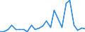 CN 81051010 /Exports /Unit = Prices (Euro/ton) /Partner: Canada /Reporter: European Union /81051010:Cobalt Mattes and Other Intermediate Products of Cobalt Metallurgy; Unwrought Cobalt; Powders of Cobalt