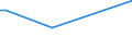 CN 81051010 /Exports /Unit = Prices (Euro/ton) /Partner: Mexico /Reporter: European Union /81051010:Cobalt Mattes and Other Intermediate Products of Cobalt Metallurgy; Unwrought Cobalt; Powders of Cobalt