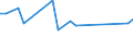 CN 81051010 /Exports /Unit = Prices (Euro/ton) /Partner: Colombia /Reporter: European Union /81051010:Cobalt Mattes and Other Intermediate Products of Cobalt Metallurgy; Unwrought Cobalt; Powders of Cobalt