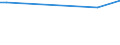 CN 81051010 /Exports /Unit = Prices (Euro/ton) /Partner: Chile /Reporter: European Union /81051010:Cobalt Mattes and Other Intermediate Products of Cobalt Metallurgy; Unwrought Cobalt; Powders of Cobalt